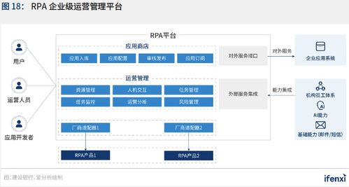 2021年中國RPA應(yīng)用趨勢分析 聚焦網(wǎng)絡(luò)與信息安全軟件開發(fā)