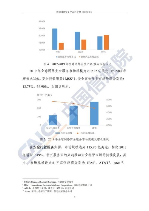 中國網(wǎng)絡(luò)安全產(chǎn)業(yè)2020 網(wǎng)絡(luò)與信息安全軟件開發(fā)的新篇章