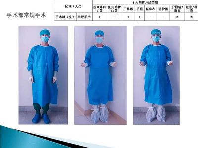 醫(yī)護人員防護用品使用指南 不同人群與場景下的規(guī)范操作